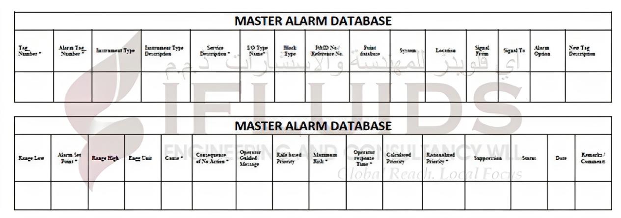 Master alarm database